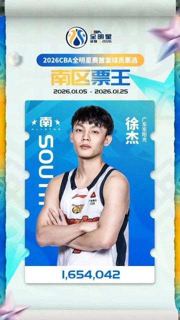 世俱杯赛程-广东3消息！徐杰蝉联票王，徐昕首获周最佳，胡明轩落选全明星