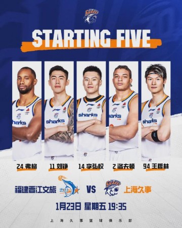 世俱杯投注-CBA常规赛第18轮，上海男篮110:80战胜福建队