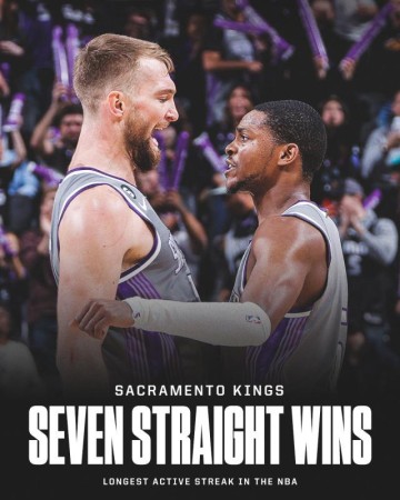 国王力克灰熊冲至西部第3！上次7连胜詹皇仅二年级